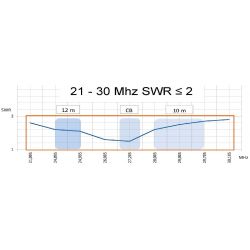 Antenne CB COLORADO 800 WB (sans base ni câble) - Antennes CB