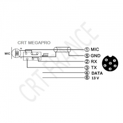 RADIO CB CRT - MEGAPRO - Radio CB